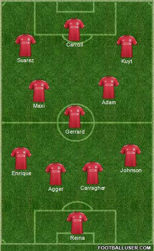 Liverpool Formation 2012