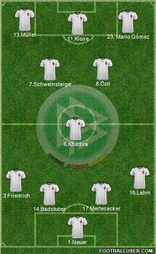Germany Formation 2012