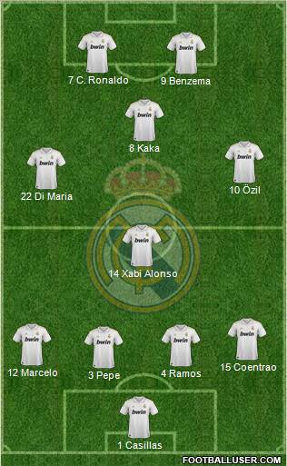 Real Madrid C.F. Formation 2012