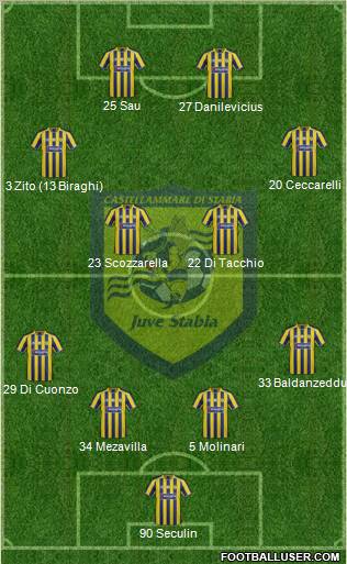 Juve Stabia Formation 2012