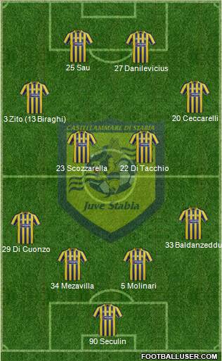 Juve Stabia football formation