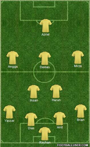 Dream Team Formation 2012