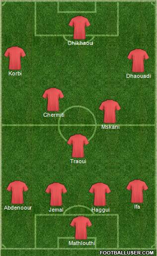 Fifa Team Formation 2012