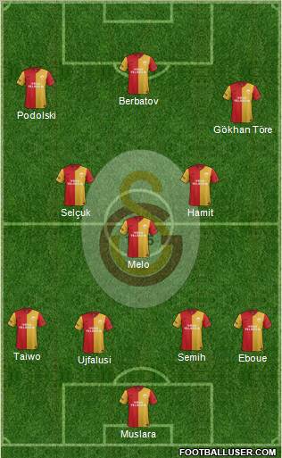 Galatasaray SK Formation 2012