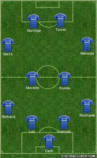 Chelsea Formation 2012