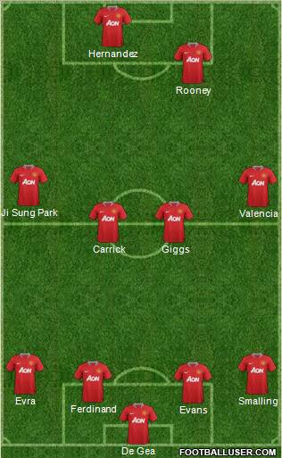 Manchester United Formation 2012