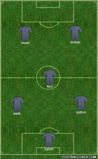 Champions League Team Formation 2012