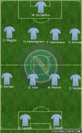 Napoli Formation 2012