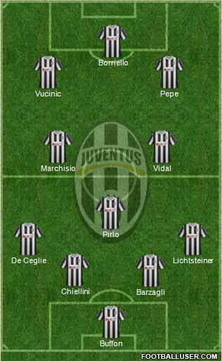 Juventus Formation 2012