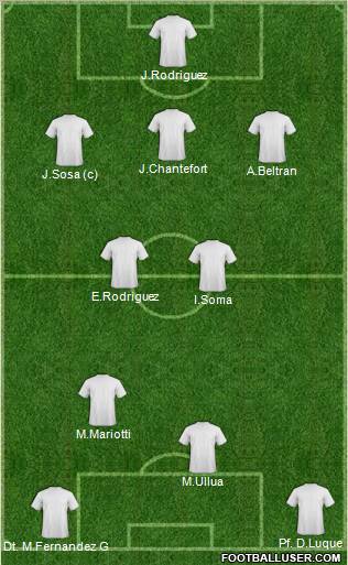 Dream Team Formation 2012