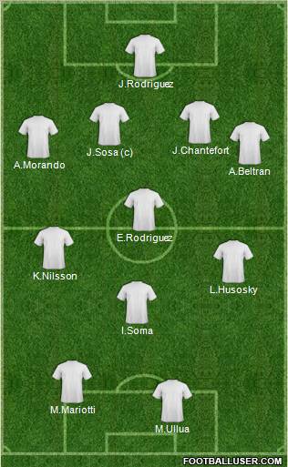 Dream Team Formation 2012