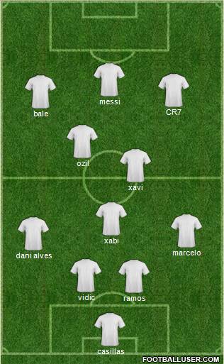 Dream Team Formation 2012