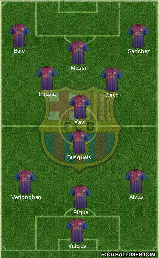F.C. Barcelona Formation 2012