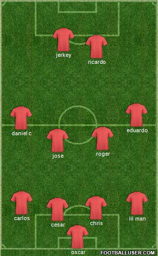 Dream Team Formation 2012