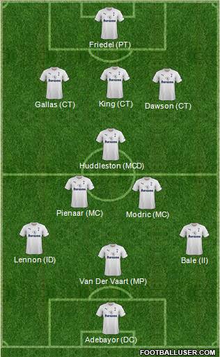 Tottenham Hotspur Formation 2012