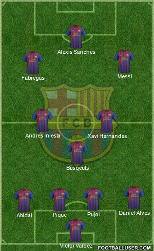 F.C. Barcelona Formation 2012