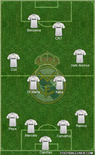 Real Madrid C.F. Formation 2012