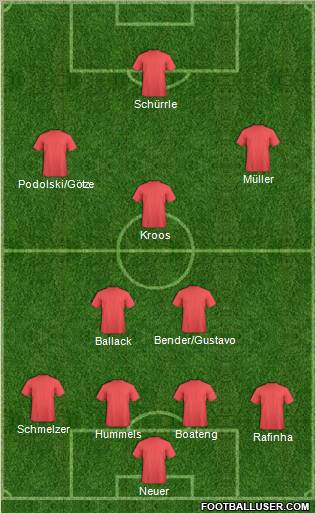 Fifa Team Formation 2012