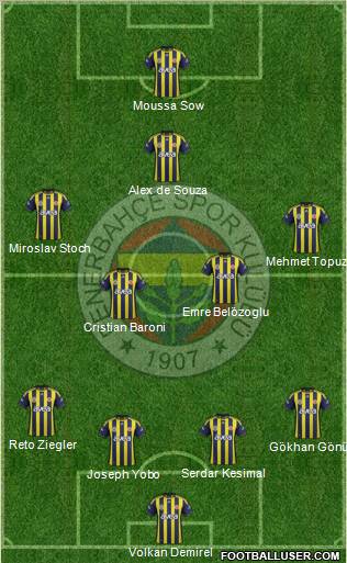 Fenerbahçe SK Formation 2012