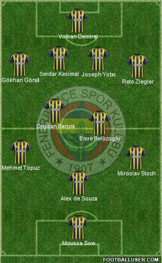 Fenerbahçe SK Formation 2012