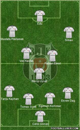 Besiktas JK Formation 2012