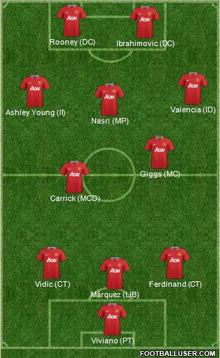 Manchester United Formation 2012