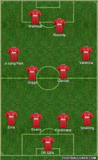 Manchester United Formation 2012