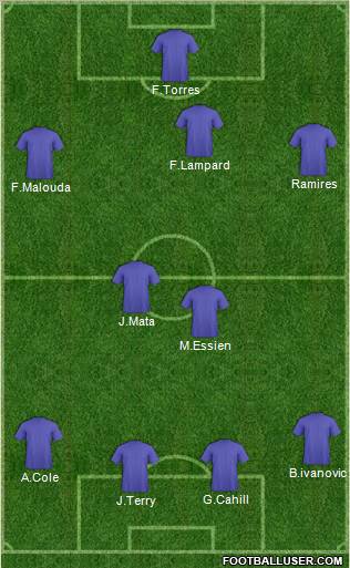 Champions League Team Formation 2012