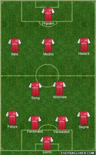 Arsenal Formation 2012