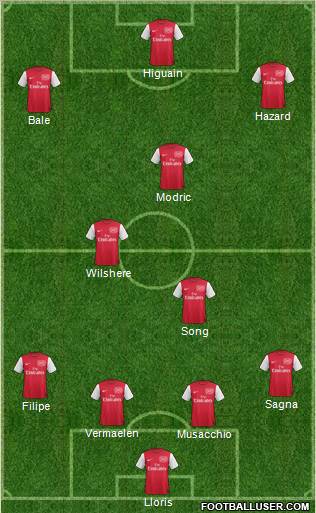 Arsenal Formation 2012