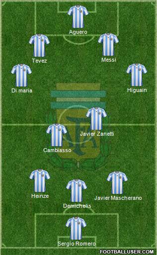 Argentina Formation 2012