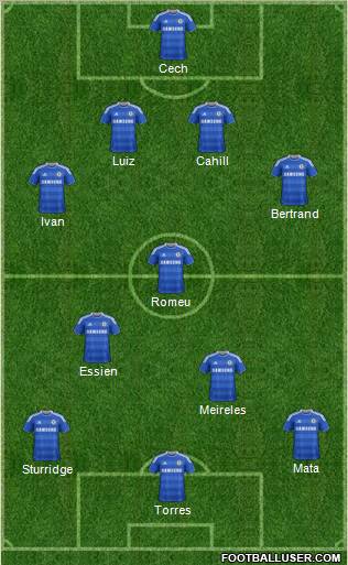 Chelsea Formation 2012