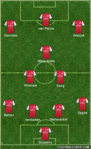 Arsenal Formation 2012