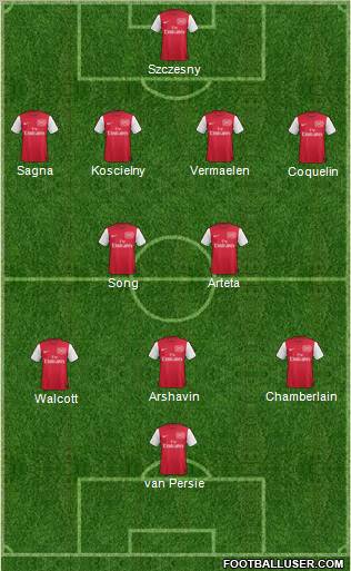 Arsenal Formation 2012