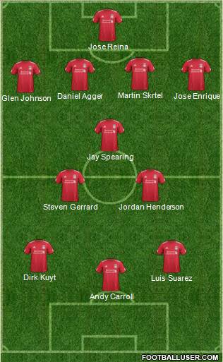 Liverpool Formation 2012