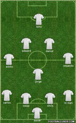 Dream Team Formation 2012