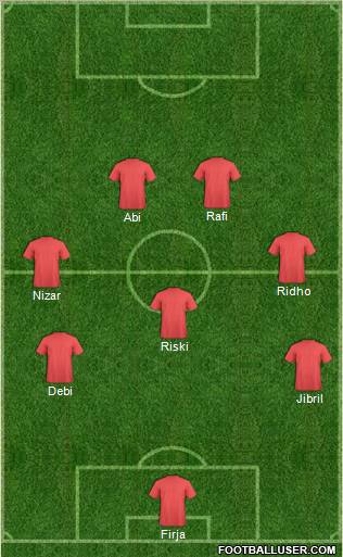Champions League Team Formation 2012