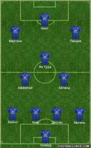 Everton Formation 2012