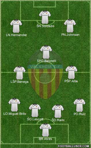 Valencia C.F., S.A.D. Formation 2012