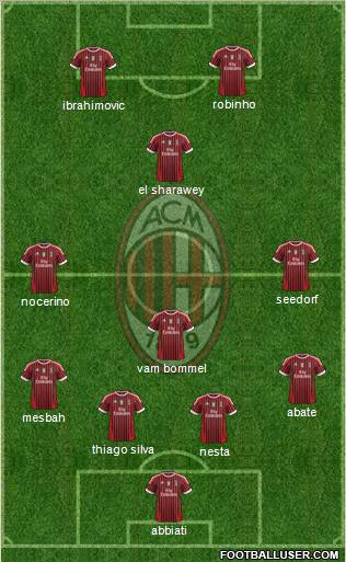 A.C. Milan Formation 2012