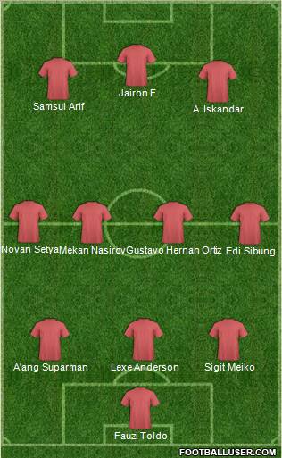 Pro Evolution Soccer Team Formation 2012