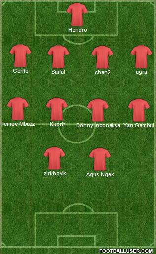 Dream Team Formation 2012