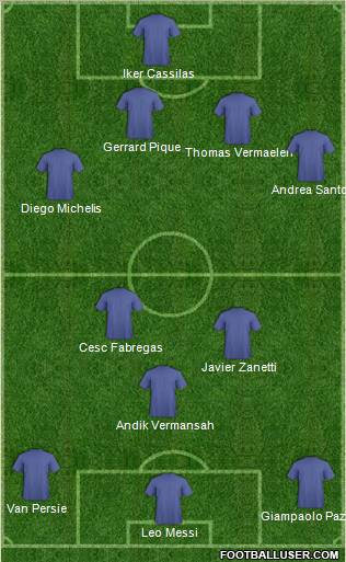 Champions League Team Formation 2012