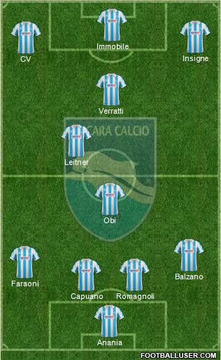 Pescara football formation