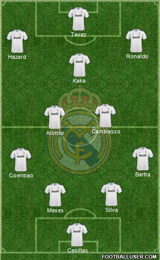 R. Madrid Castilla Formation 2012