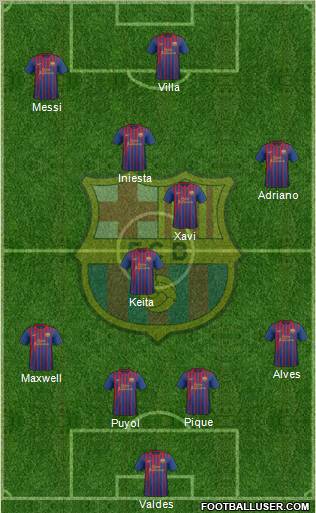 F.C. Barcelona Formation 2012