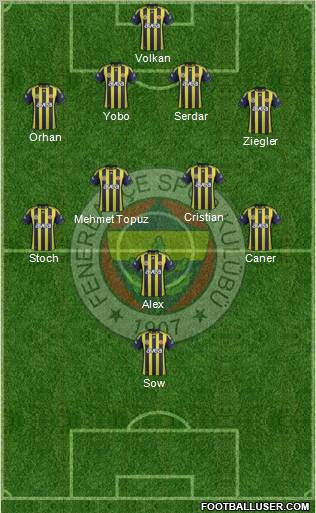 Fenerbahçe SK Formation 2012