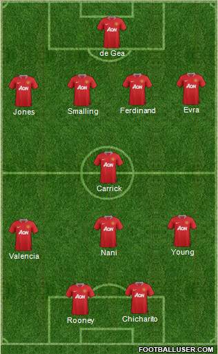 Manchester United Formation 2012