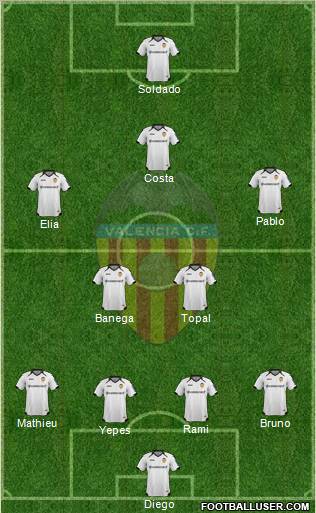Valencia C.F., S.A.D. Formation 2012