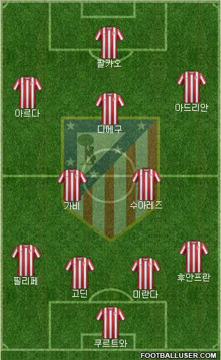 C. Atlético Madrid S.A.D. Formation 2012
